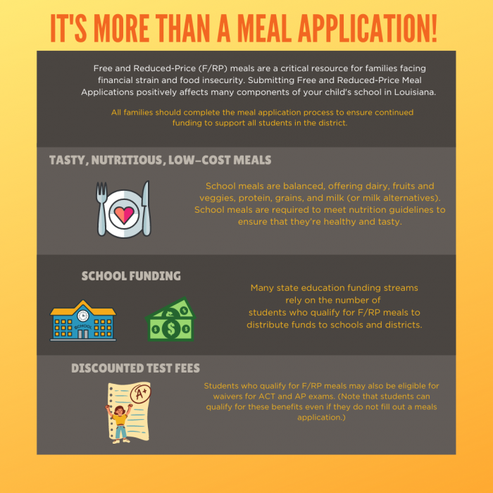 FRP-Meal-App-Infographic-Louisiana-Instagram-Post-Square-10