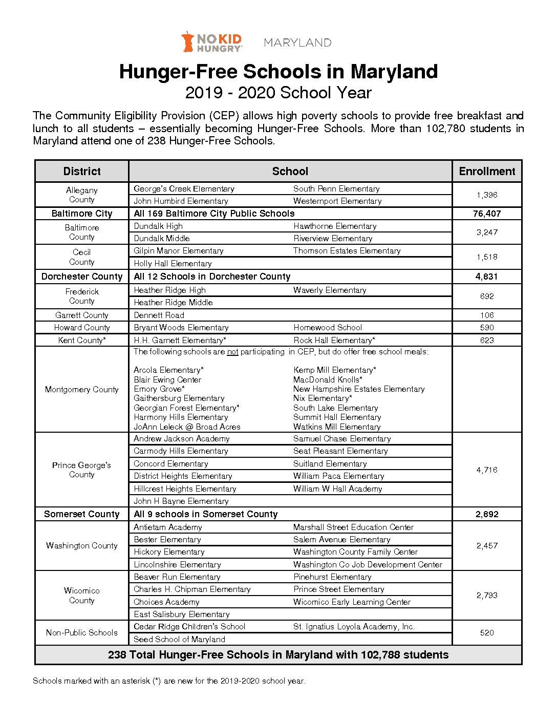 maryland-dda-eligibility