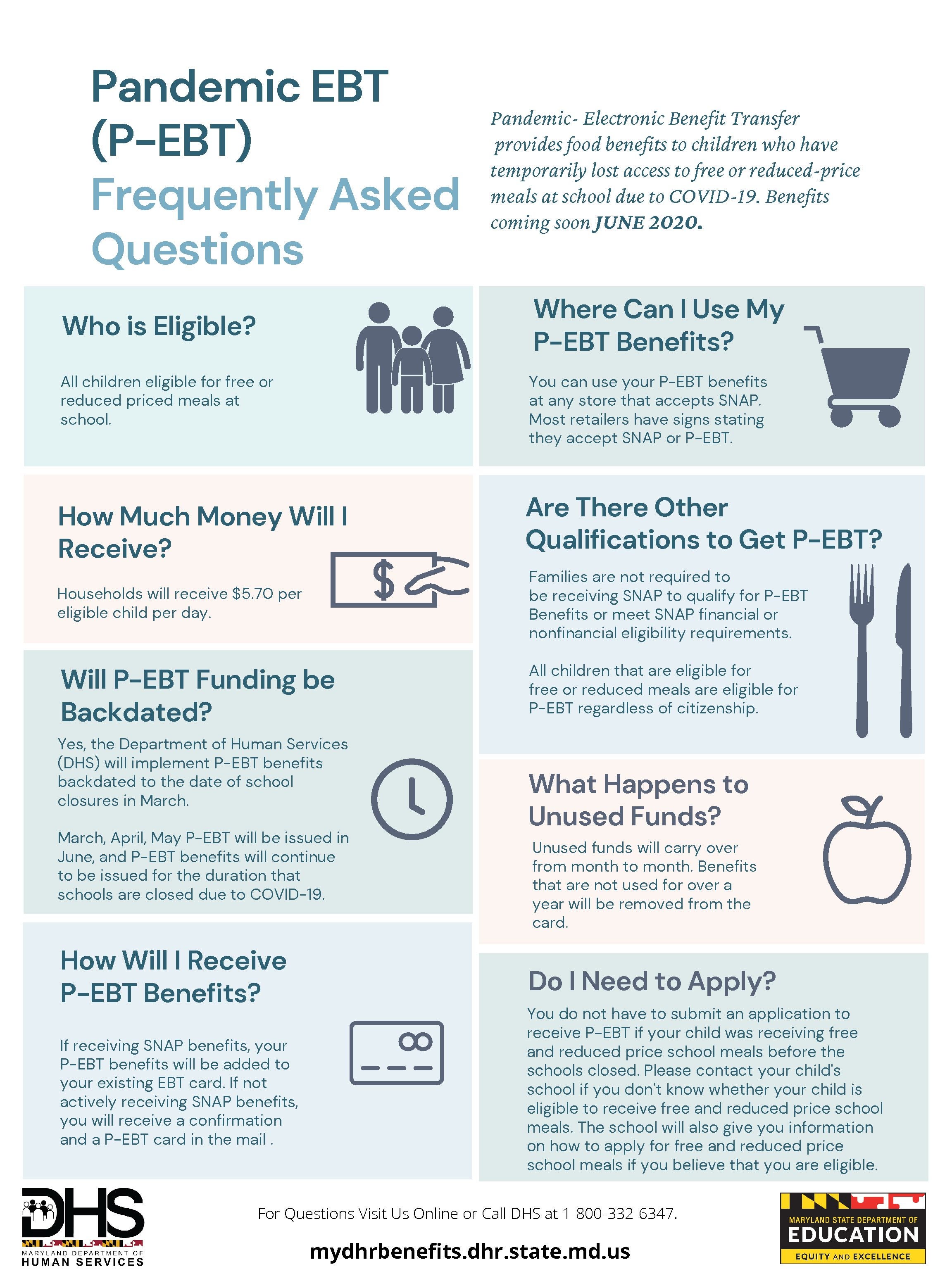 If your child gets free or reduced lunch, you qualify for EBT